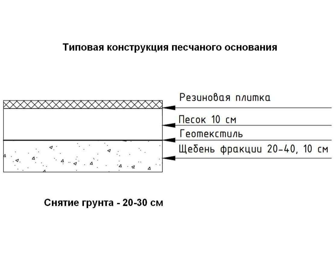 Резиновая плитка 500x500 (П) для сыпучей поверхности - вид 12