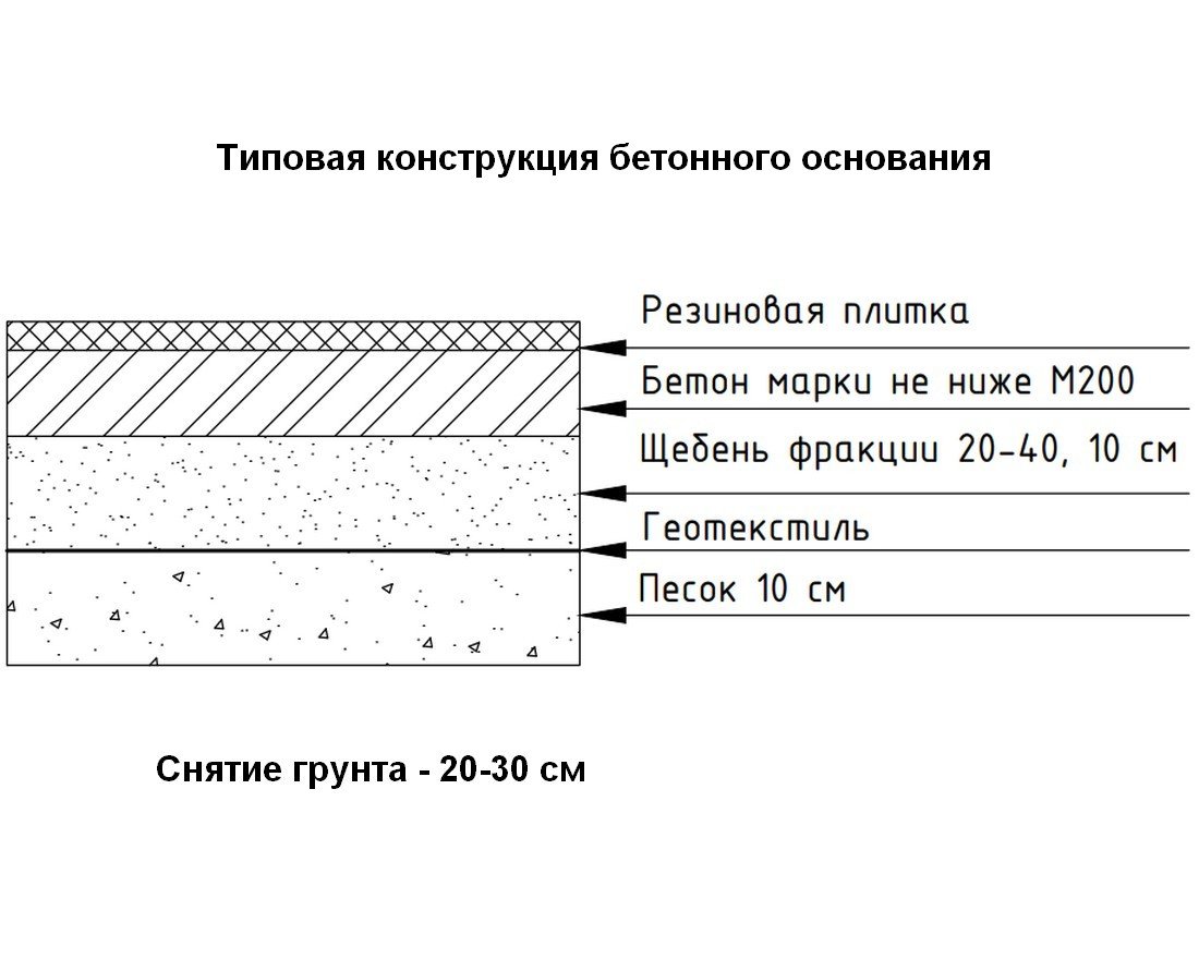 Резиновая плитка EcoStep Space/Спейс 500х500 (30-60 мм) с рельефным основанием - вид 6