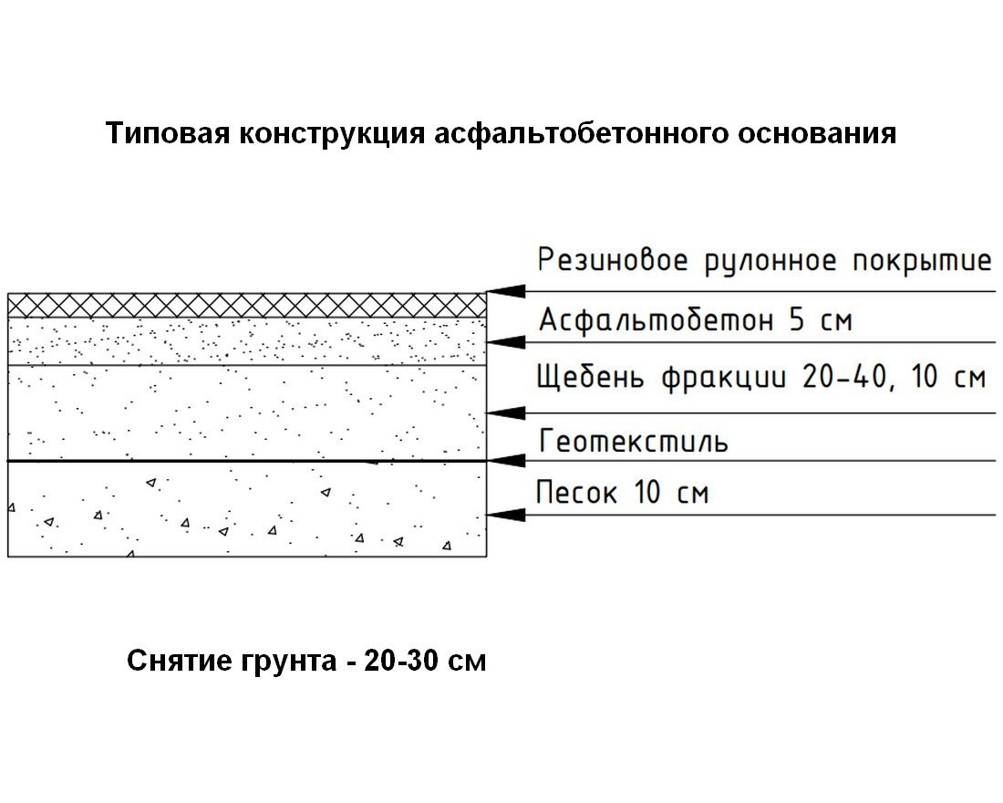 Рулонное покрытие Basic 650, 730, 800 (4-12 мм) подложка - вид 6