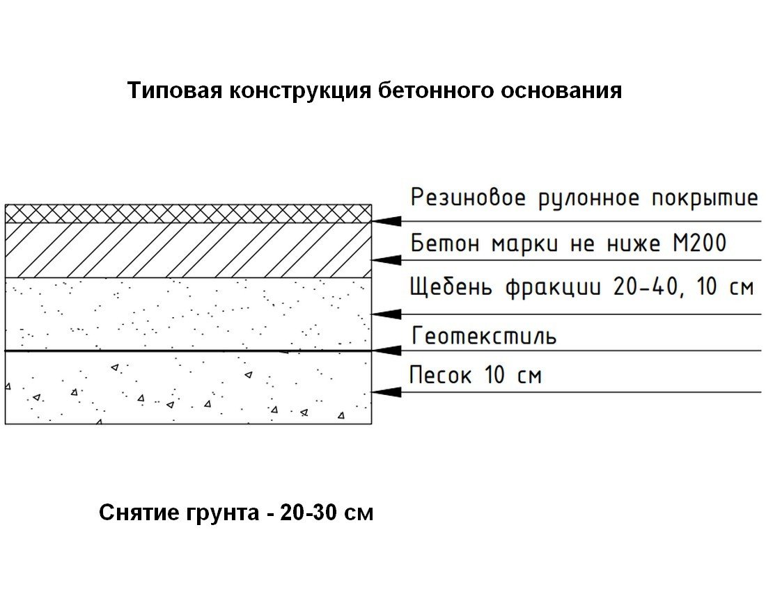 Рулонное покрытие Fitness 70 (4-12 мм) - вид 7