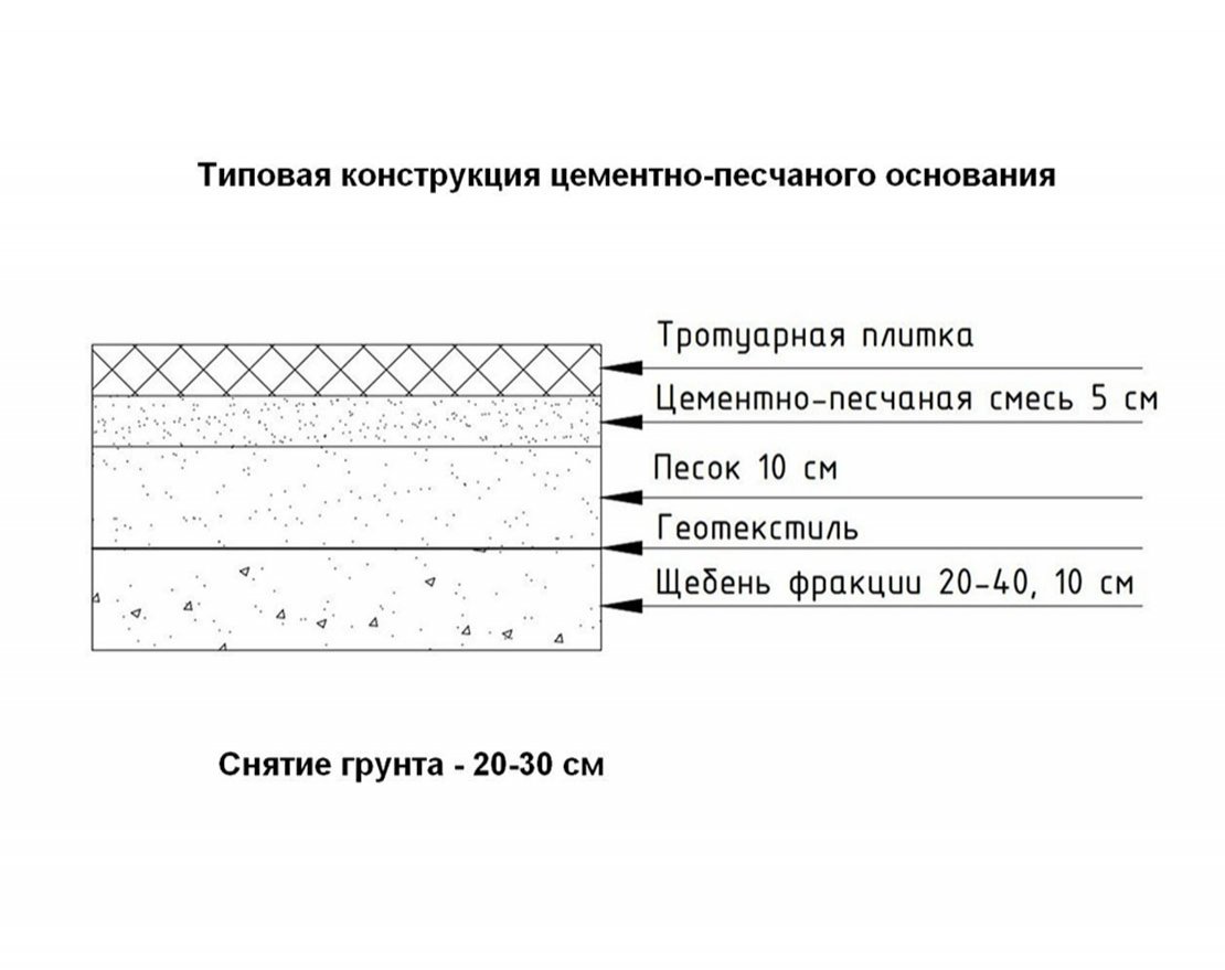 Тротуарная плитка Антара Искусственный камень (1 м2) с укладкой - вид 2